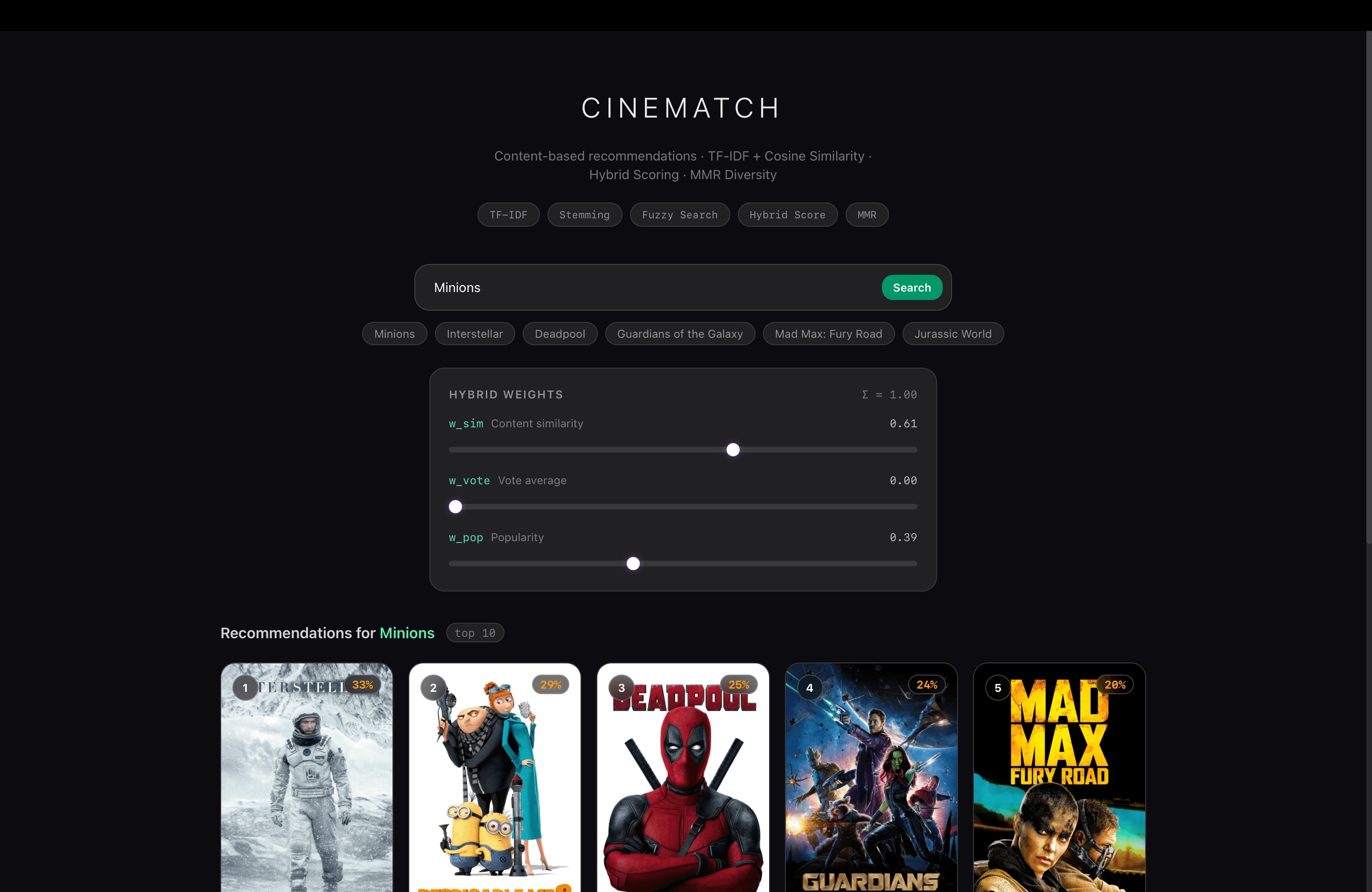 Movie Recommendation System