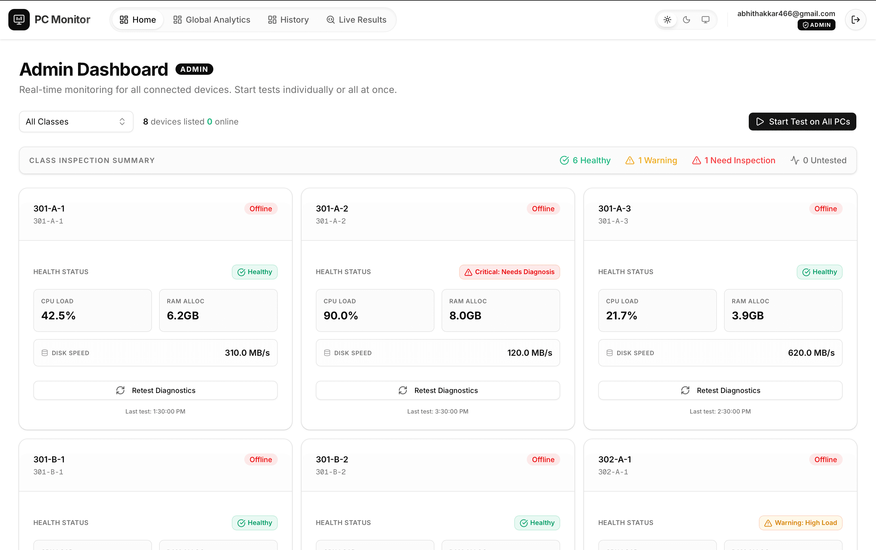 PC Performance Monitoring System