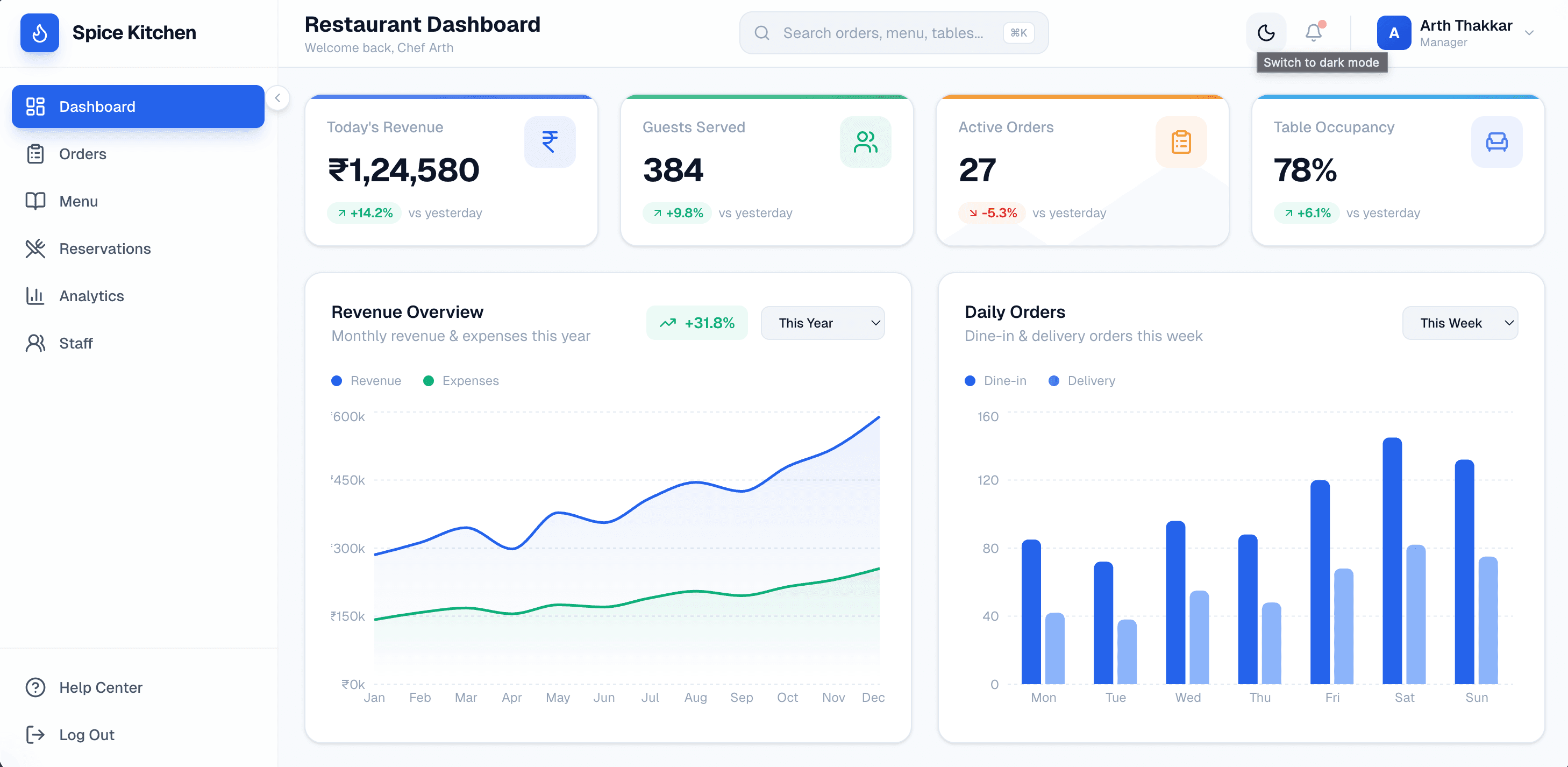 Spice Kitchen Dashboard